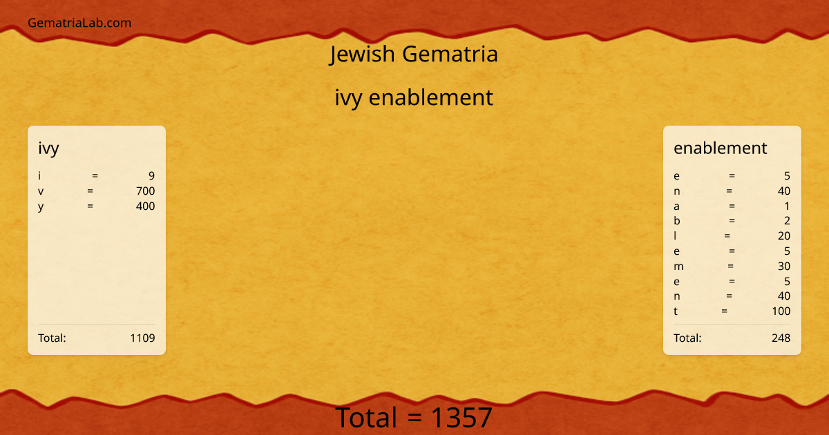 ivy enablement in jewish Gematria